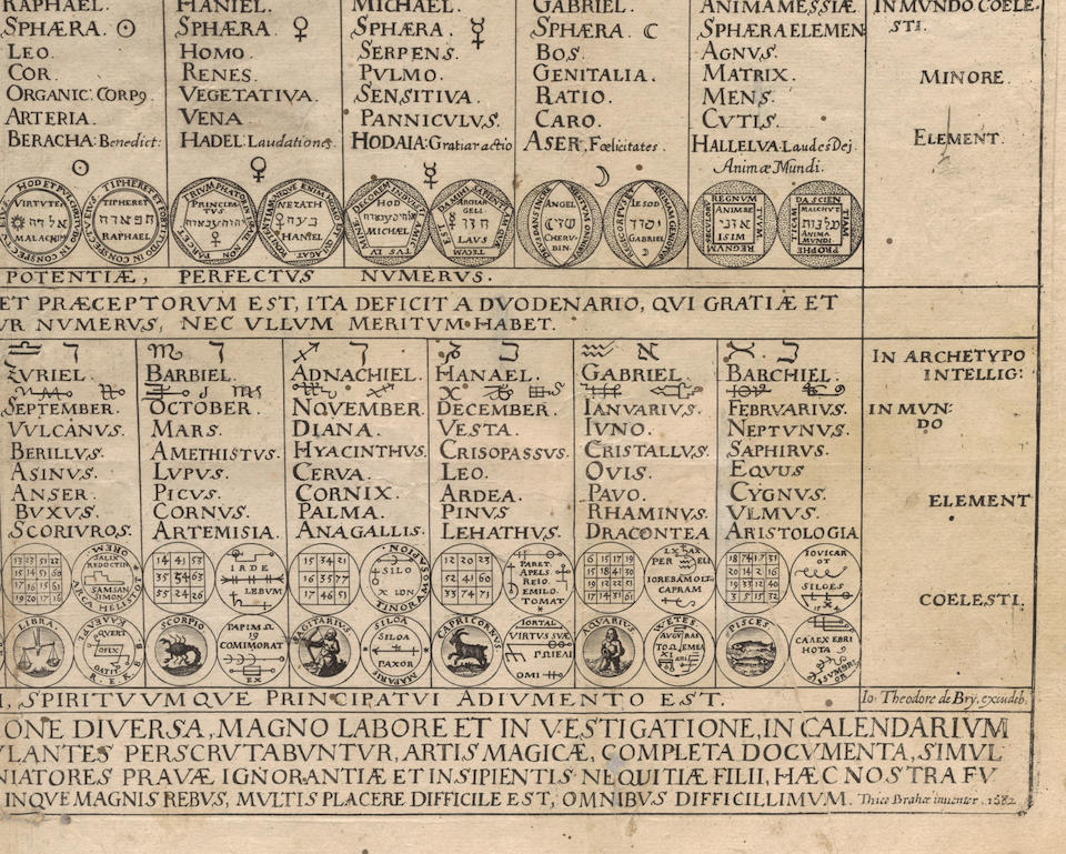 [OCCULT SCIENCE] 'THE MAGICAL CALENDAR OF TYCHO BRAHE': RARE HERMETIC BROADSIDE. GROSSCHEDEL, JO... - Image 4 of 4