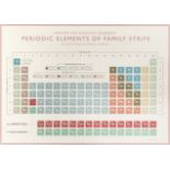 Liza Campbell (British, born 1959) Periodic Elements of Family Strife Digital print in colours, ...