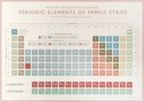 Liza Campbell (British, born 1959) Periodic Elements of Family Strife Digital print in colours, ...