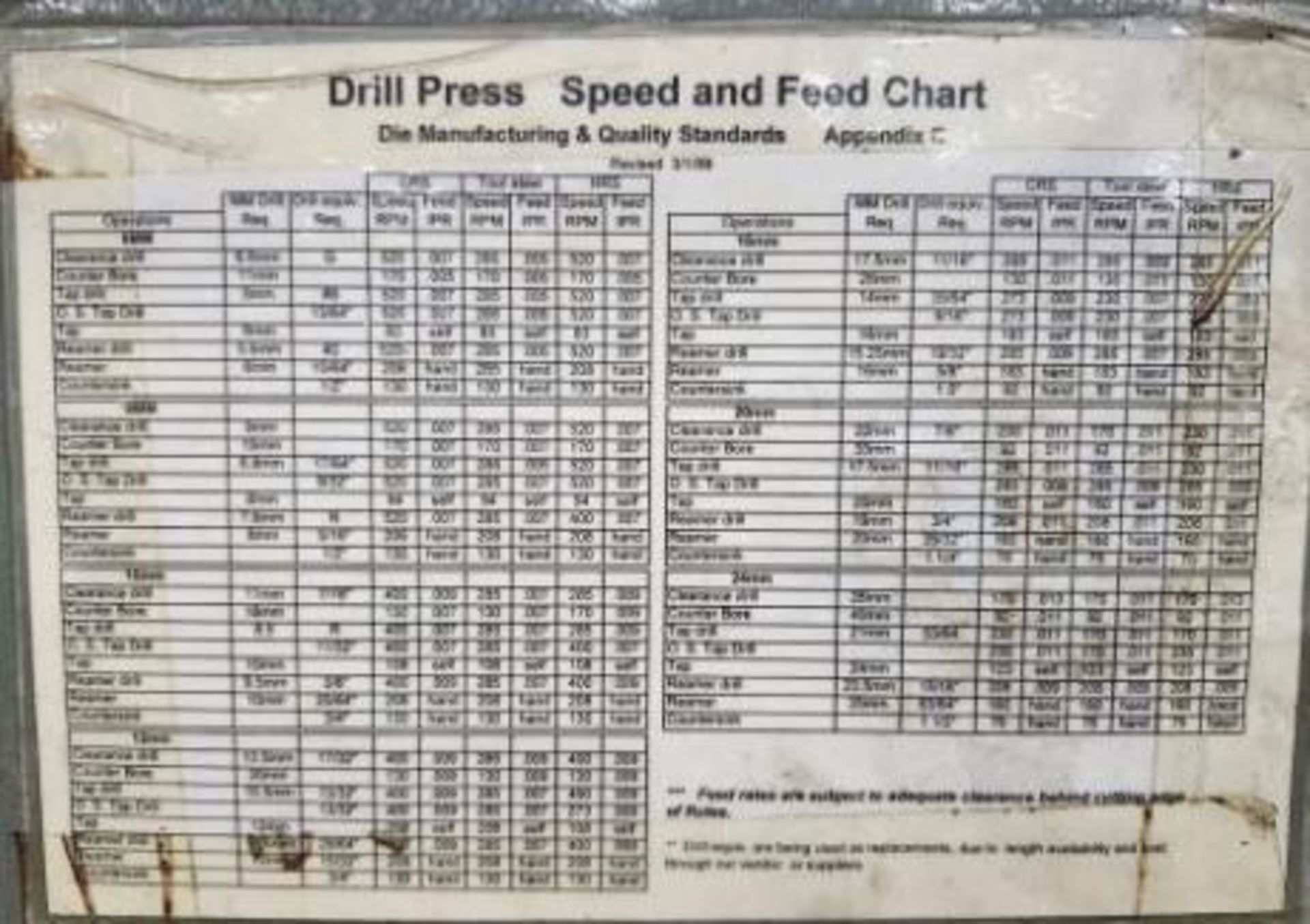 Cincinnati Bickford Super Service Drill Press - Image 5 of 7