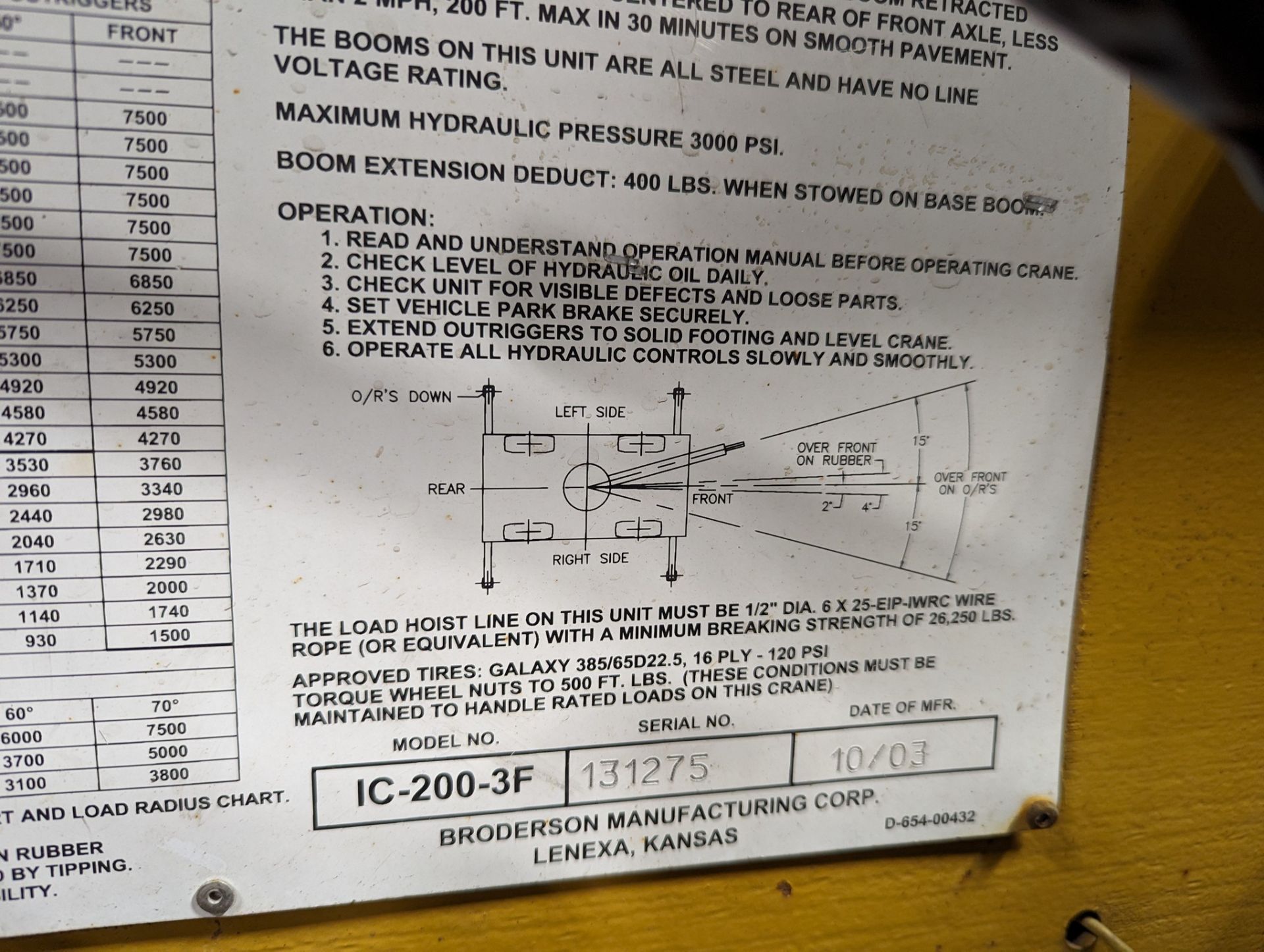 2003 BRODERSON IC-200-3F CARRY DECK CRANE, 15-TON CAP. ON OUTRIGGERS, 73’ MAX SHEAVE HEIGHT, 66’ MAX - Image 15 of 15