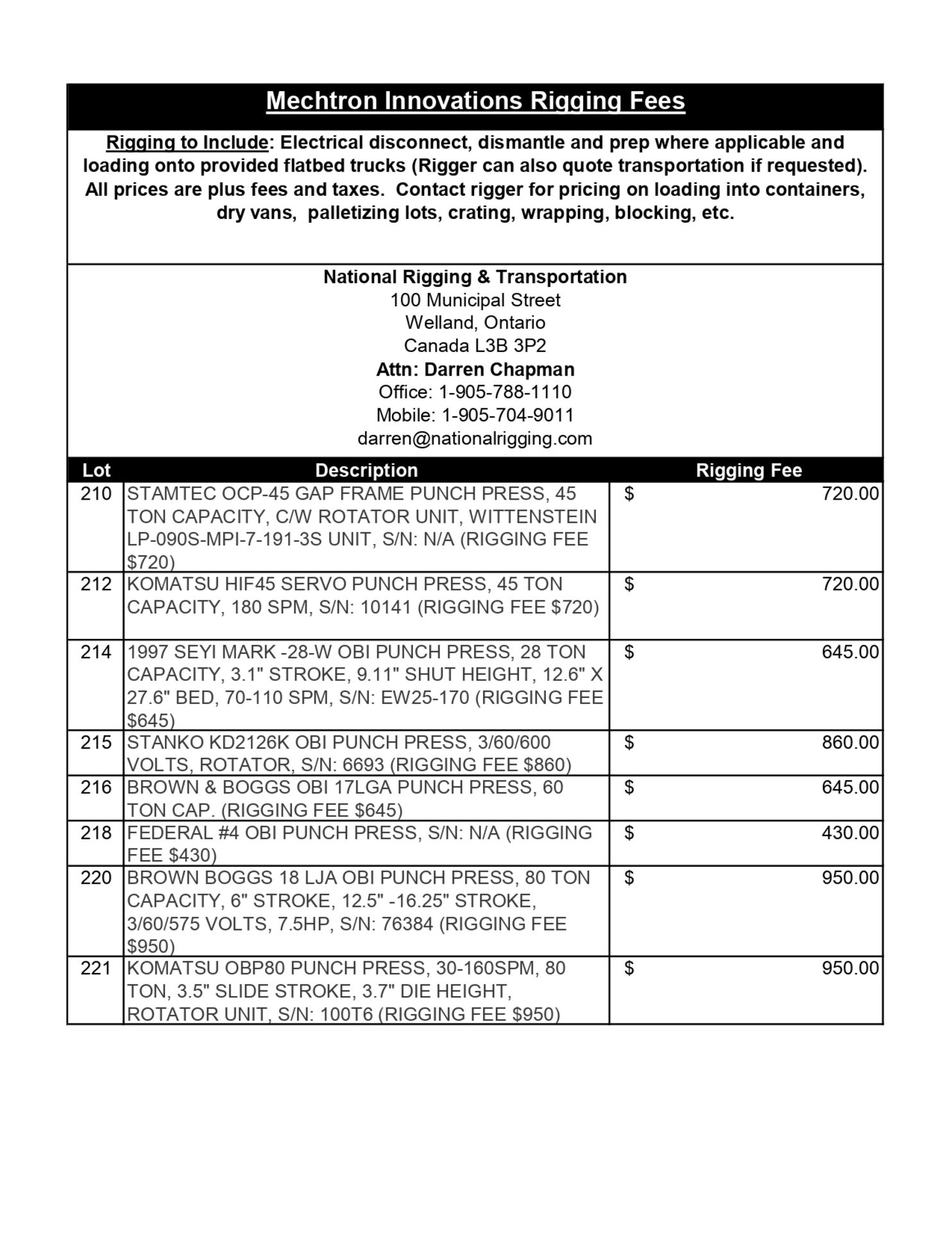 EXCLUSIVE RIGGING INFORMATION - Image 13 of 17