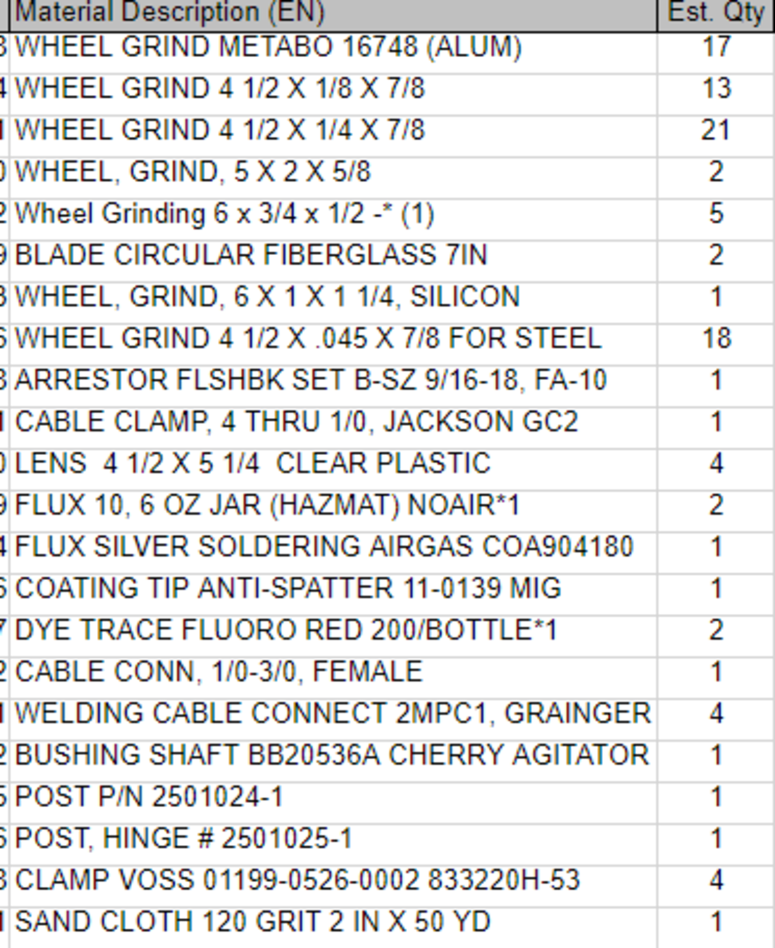 LOT OF SPARE PARTS AND MRO, SEE PHOTOS FOR DESCRIPTIONS AND CONTACT M DAVIS GROUP FOR FULL ASSET - Image 11 of 19