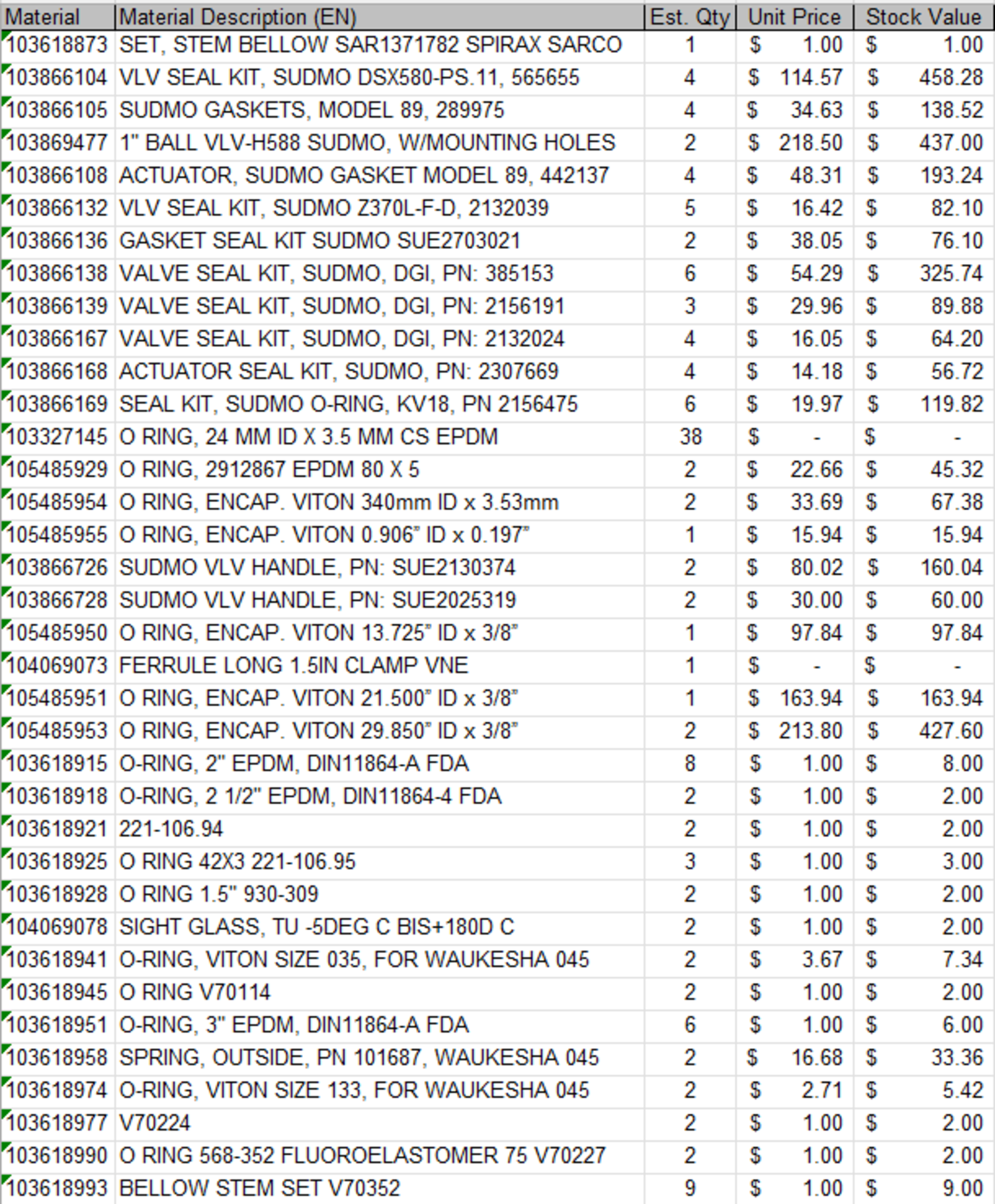 ASSORTED MRO AND SPARE PARTS, PLEASE SEE INVENTORY LISTS IN PHOTOS - Image 4 of 17