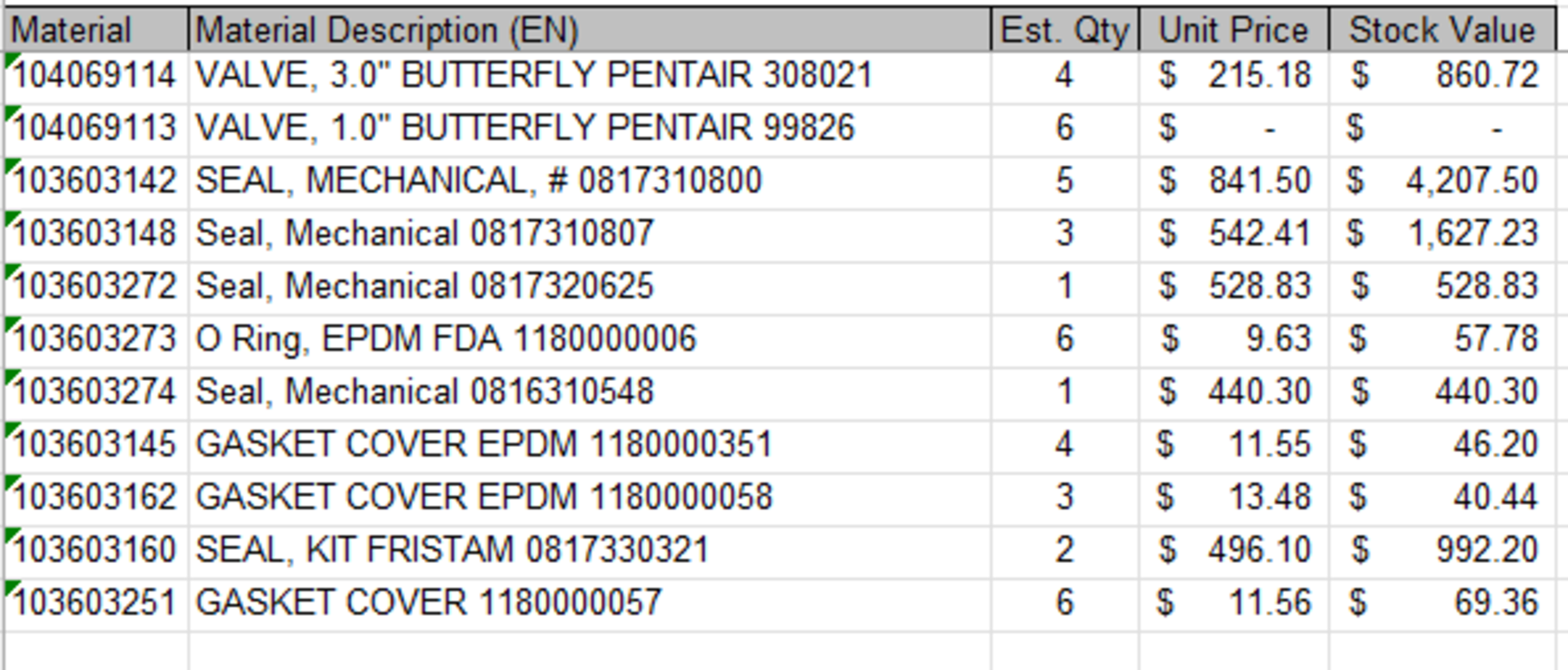 ASSORTED MRO AND SPARE PARTS, PLEASE SEE INVENTORY LISTS IN PHOTOS - Image 4 of 9