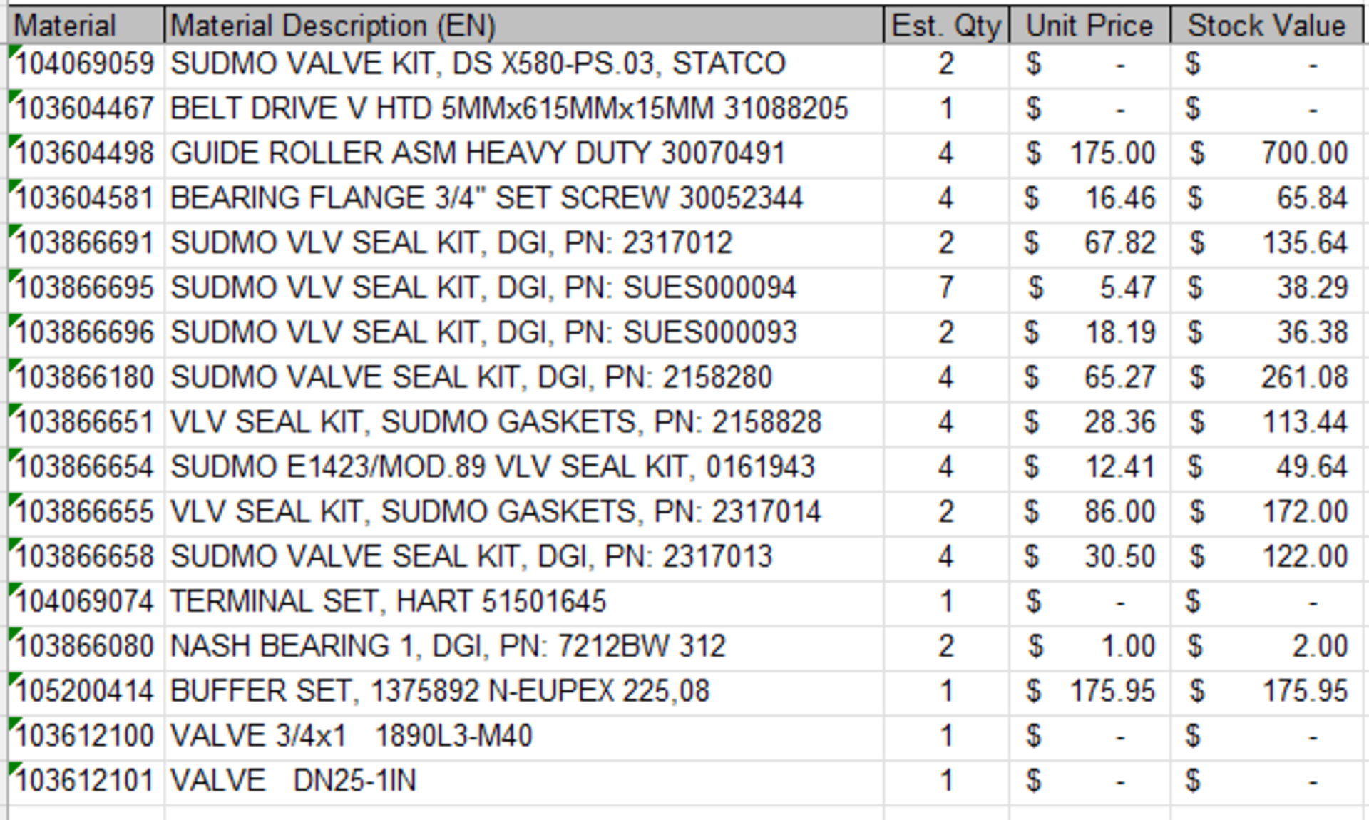 ASSORTED MRO AND SPARE PARTS, PLEASE SEE INVENTORY LISTS IN PHOTOS - Image 3 of 17