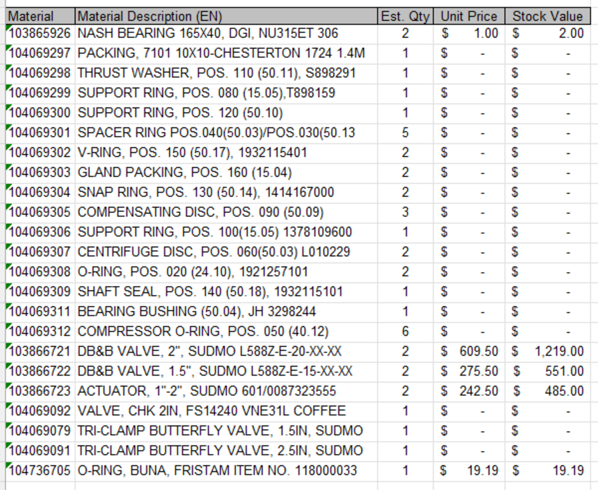 ASSORTED MRO AND SPARE PARTS, PLEASE SEE INVENTORY LISTS IN PHOTOS - Image 2 of 15