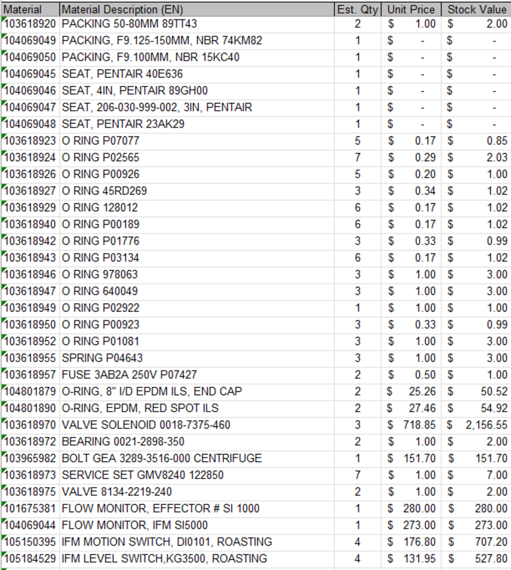 ASSORTED MRO AND SPARE PARTS, PLEASE SEE INVENTORY LISTS IN PHOTOS - Image 3 of 15