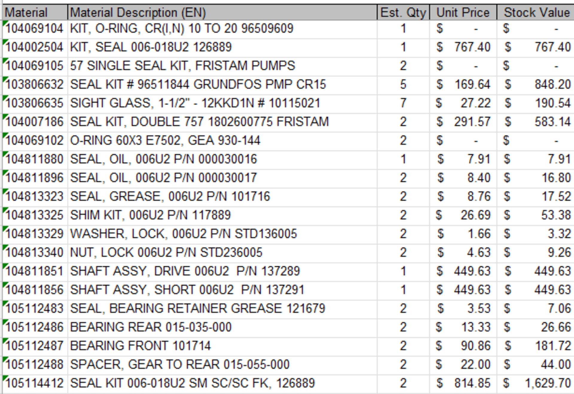 ASSORTED MRO AND SPARE PARTS, PLEASE SEE INVENTORY LISTS IN PHOTOS - Image 2 of 6