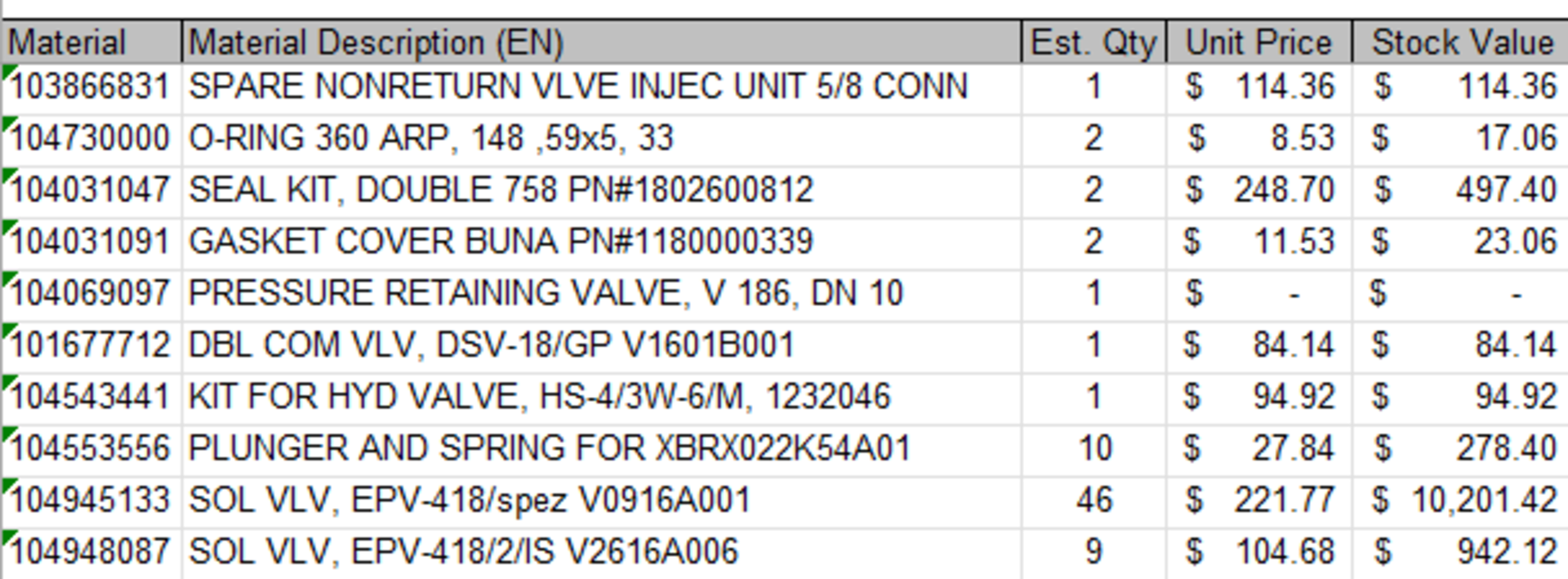 ASSORTED MRO AND SPARE PARTS, PLEASE SEE INVENTORY LISTS IN PHOTOS - Image 2 of 11