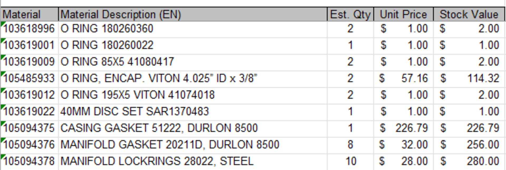 ASSORTED MRO AND SPARE PARTS, PLEASE SEE INVENTORY LISTS IN PHOTOS - Image 6 of 17