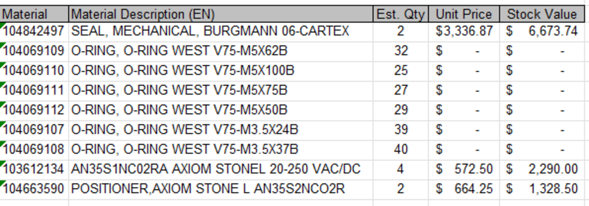 ASSORTED MRO AND SPARE PARTS, PLEASE SEE INVENTORY LISTS IN PHOTOS - Image 4 of 6