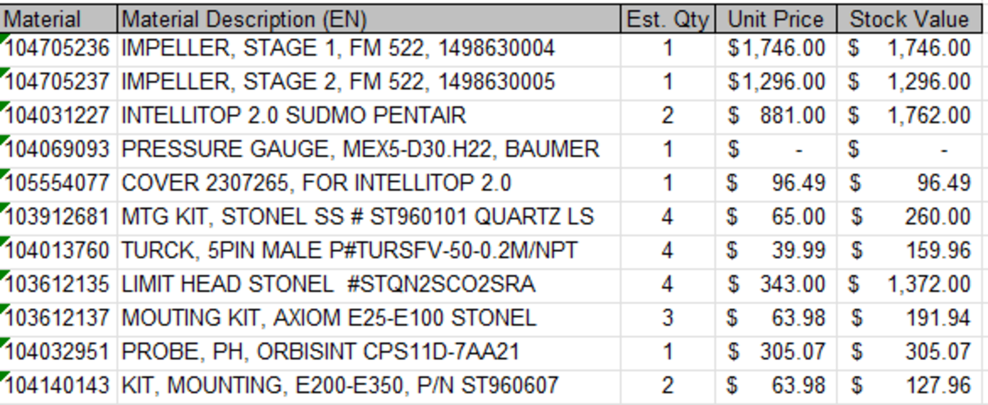 ASSORTED MRO AND SPARE PARTS, PLEASE SEE INVENTORY LISTS IN PHOTOS - Image 3 of 15