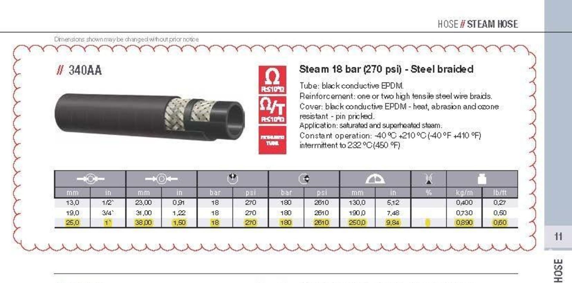 5 Pallets of: Alfagomma High Pressure Steam Tubes - Image 2 of 10