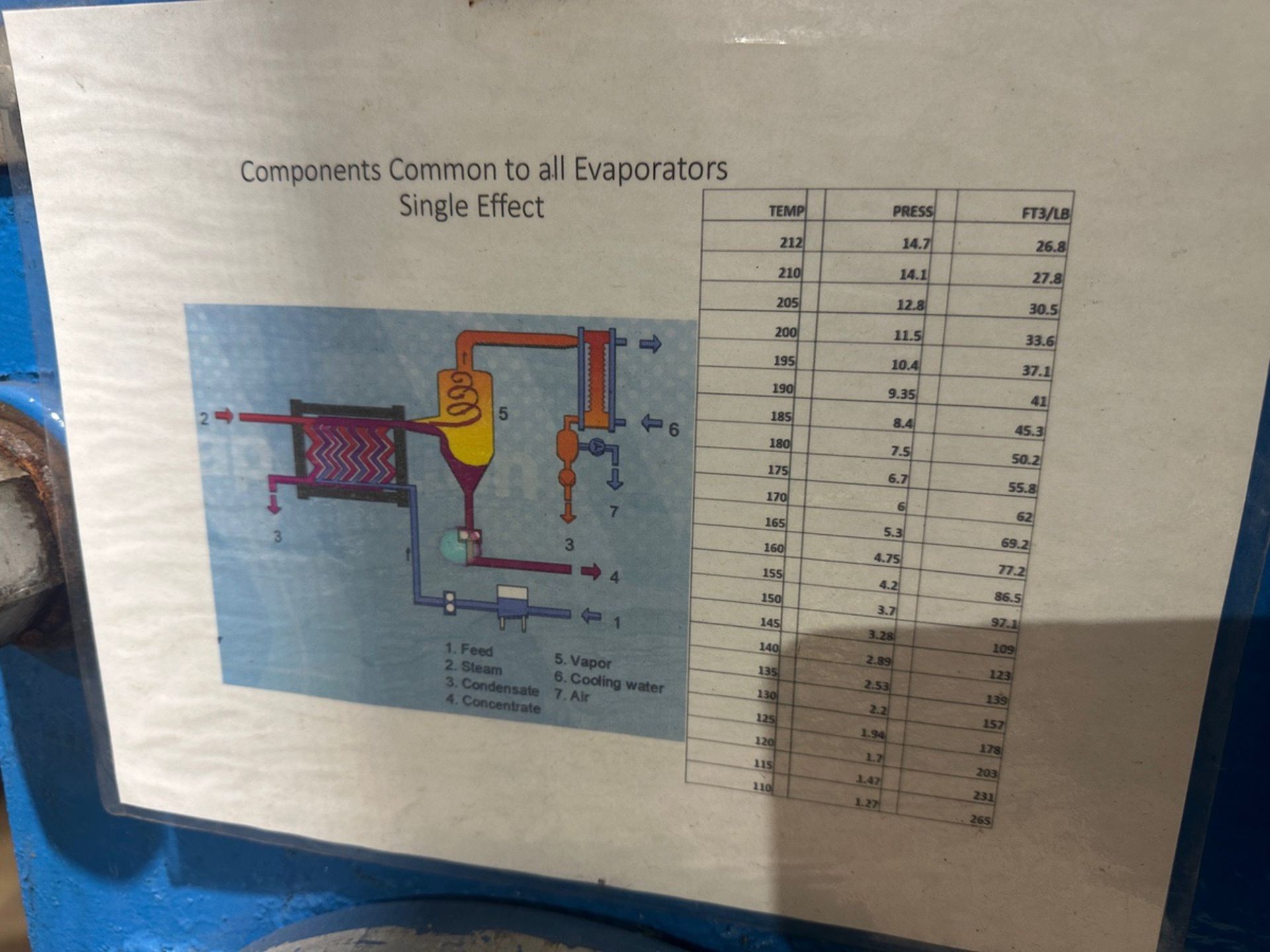 APV 3-Effect Evaporator System, w/ (2) 30in Separators, (1) 48in Separat | Rig Fee $7500 - Image 26 of 39