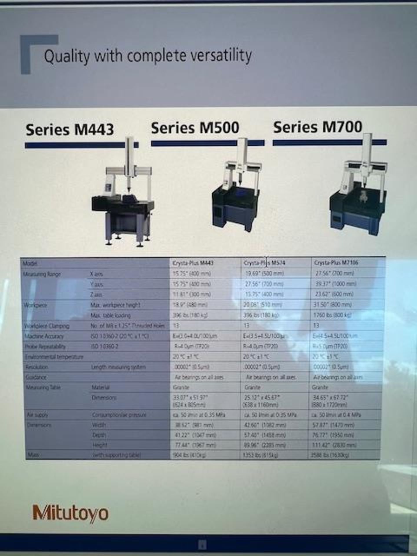 (2019)Mitutoyo Crysta-Plus "M7106" CNC Coordinate Measuring M/C - Hopkins, MI - Image 11 of 19