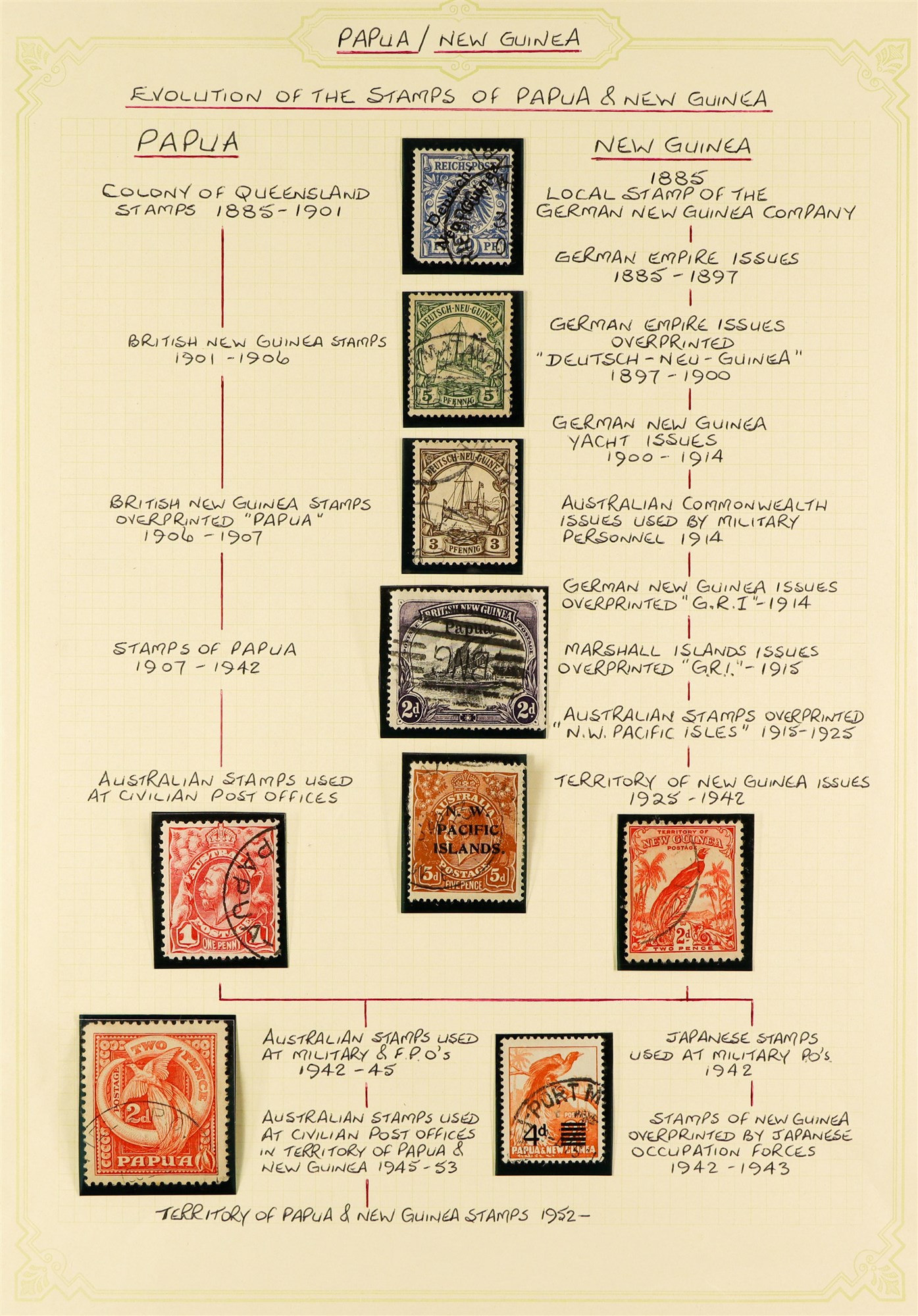 NEW GUINEA 1915 - 1939 SPECIALISED ASSORTMENT of 100+ used stamps on various pages collected for - Image 8 of 10