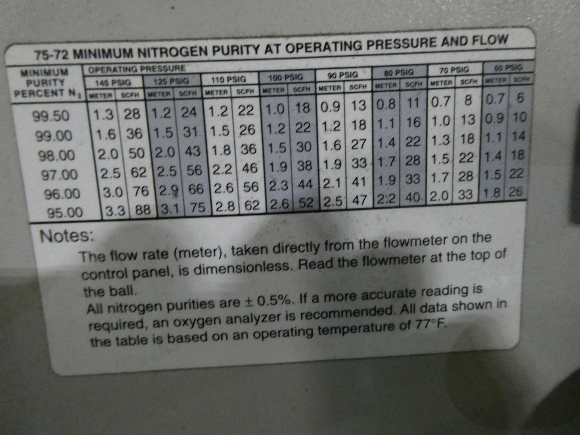 Balston 75-72 Nitrogen Generator - Image 3 of 3