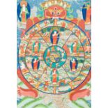 A 'Bhavacakra' or 'Wheel of life' thangka, Tibet or Nepal, 20th C.