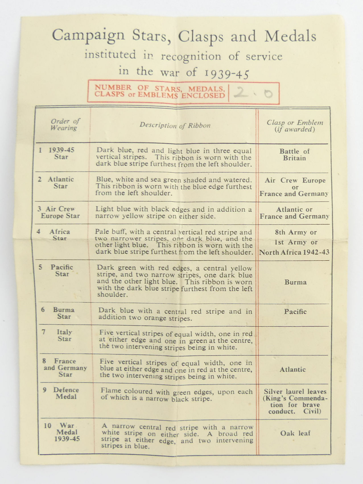 World War II medal group including Territorial for Efficient Service and a cloth badge, issued to - Image 5 of 5