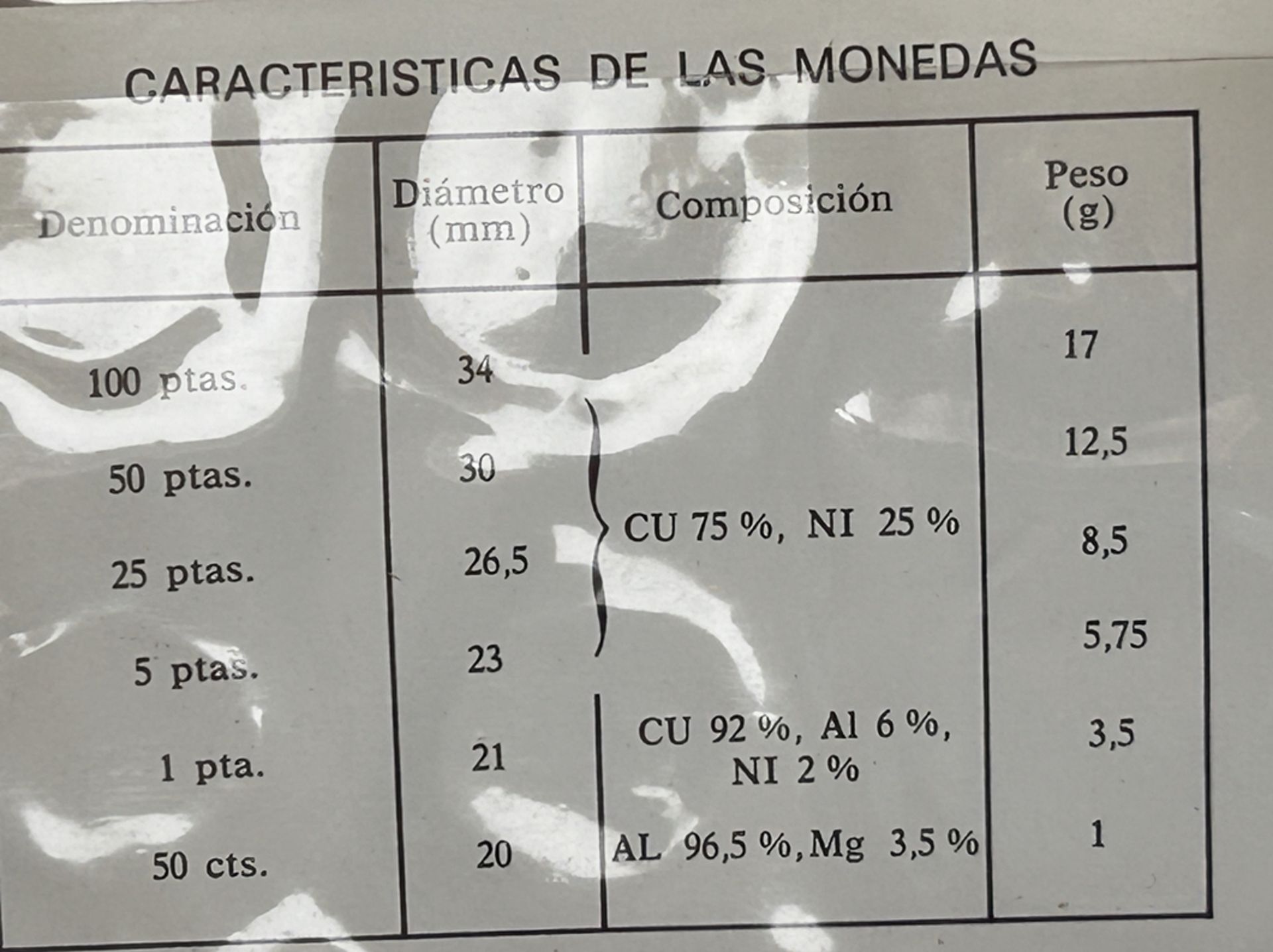 Münzsatz Pesetas, Spanien 1980 - Image 3 of 4