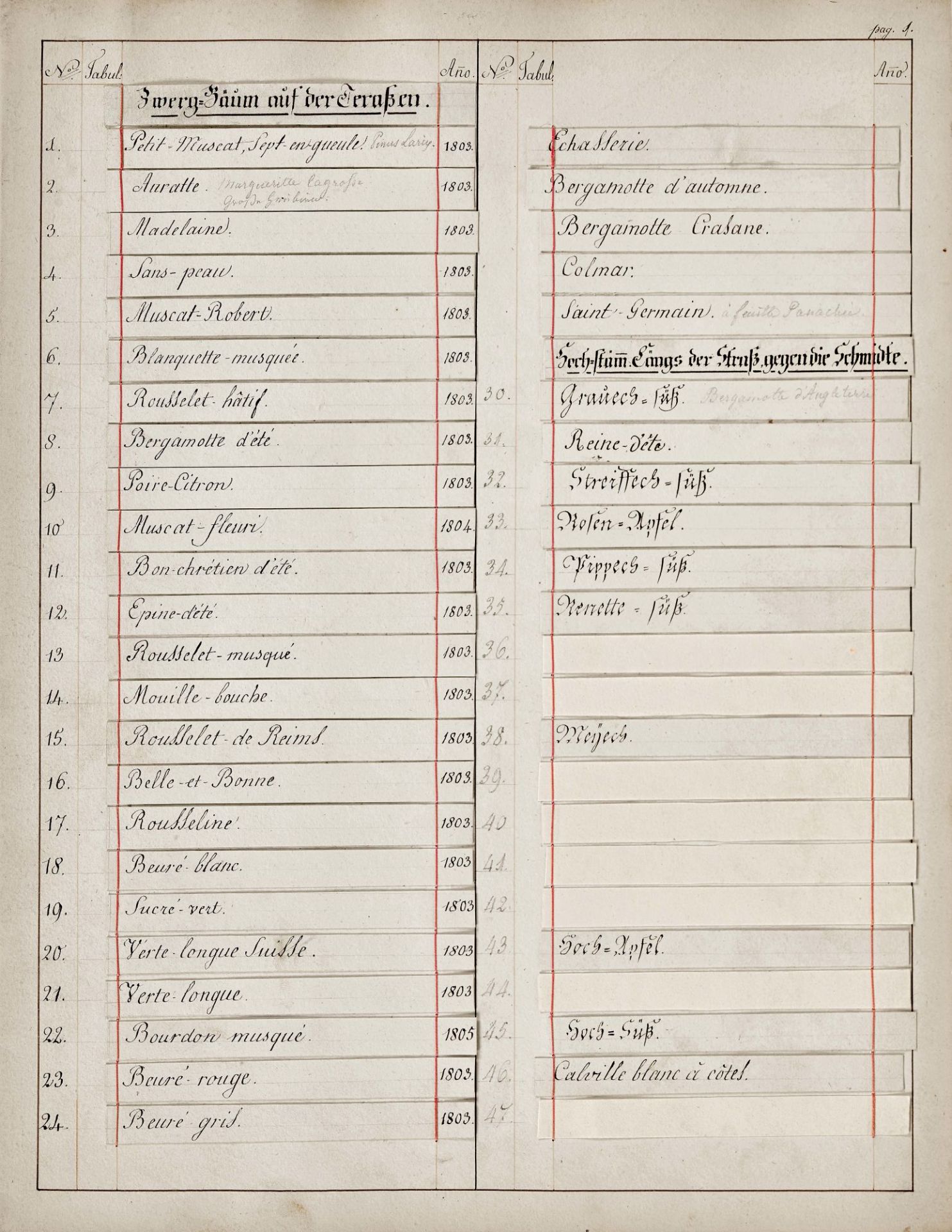 WYSS, JOHANN EMANUEL: "Studien v. Obst.Pflanzen u. Blumen". - Image 3 of 4