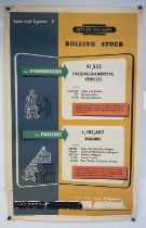 A 1957 British Railways Rolling Stock Facts and Figures 6 advertising poster illustrated by Donald