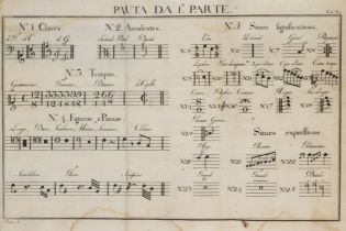 Music.- Plainsong.- Leite (Antonio da Silva) Rezumo de todas as regras, e preceitos da cantoria, ...