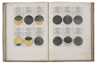 Astronomy.- Regiomontanus (Johannes Müller) Kalendarium, second edition, Venice, Bernhard Maler, ...