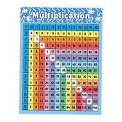 RRP £1000 - Pallet Containing Brand New Assorted Learning Resources Such As Multiplication Aides, Bo