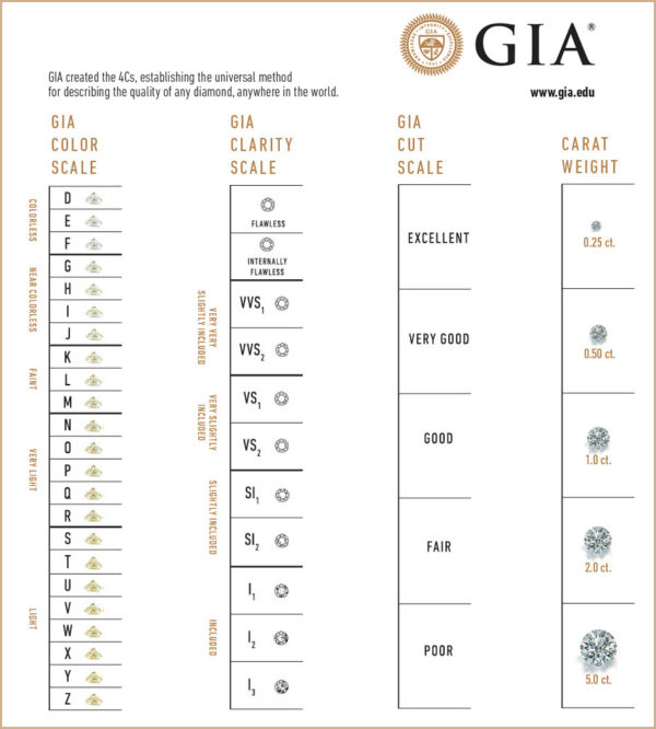 Round Brilliant Cut Natural Diamond Ring 1.09 Carat I Colour SI2 Clarity EX EX EX - GIA - Image 10 of 10