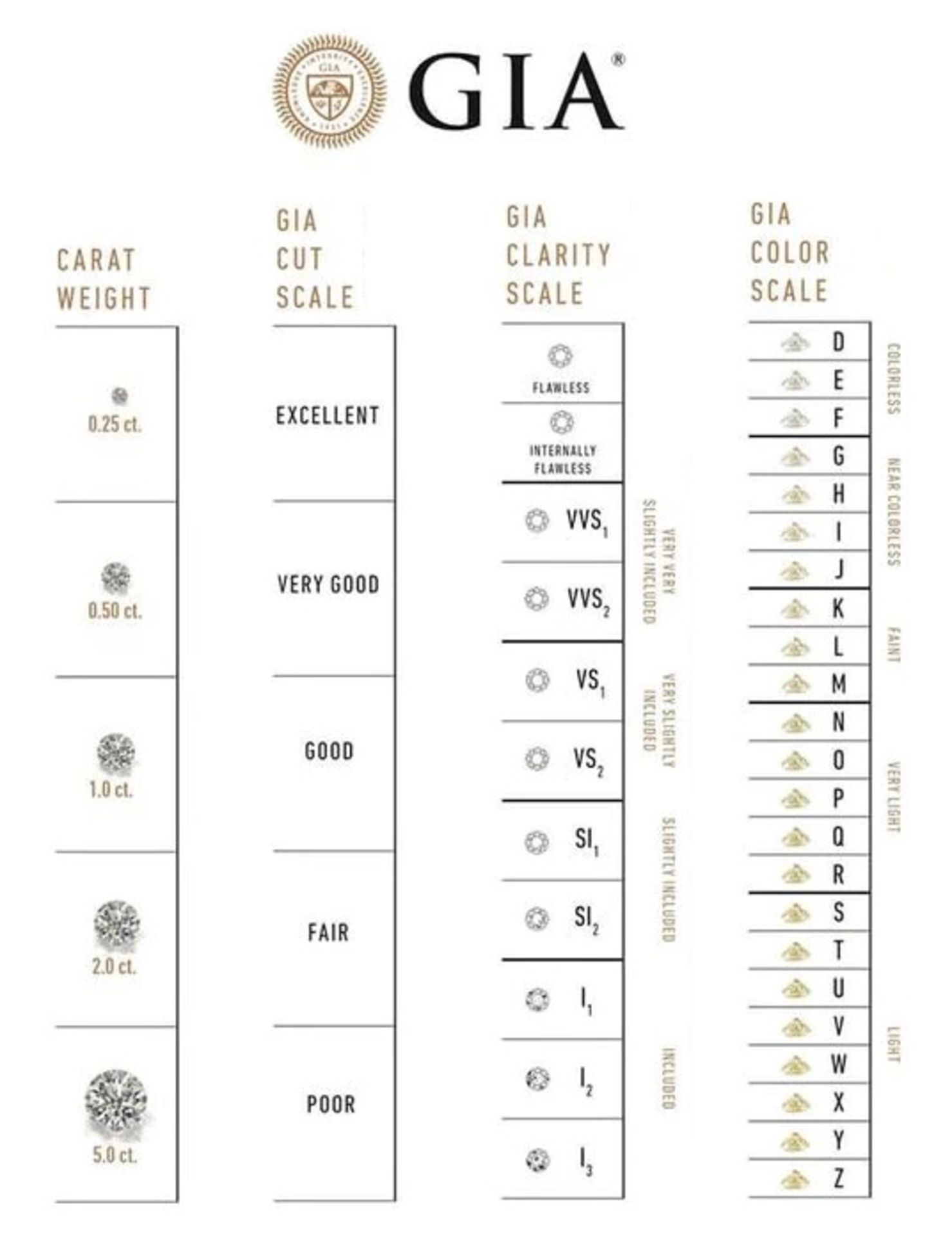 Round Brilliant Cut 4.00 Carat Diamond Earrings Set in 18kt White Gold - D Colour VS Clarity - GIA - Bild 3 aus 3