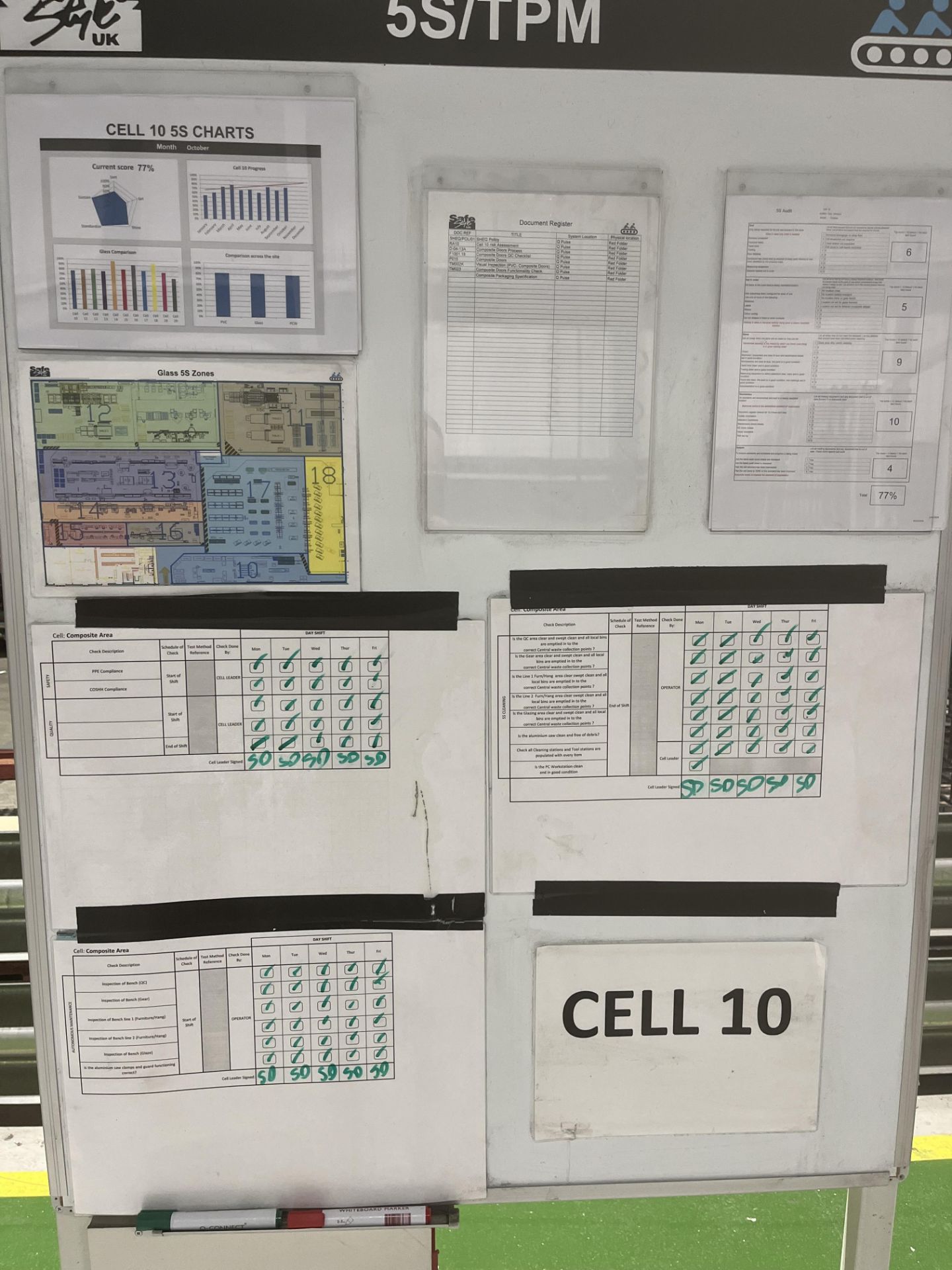 3, Set of three visual management boards - Image 2 of 2