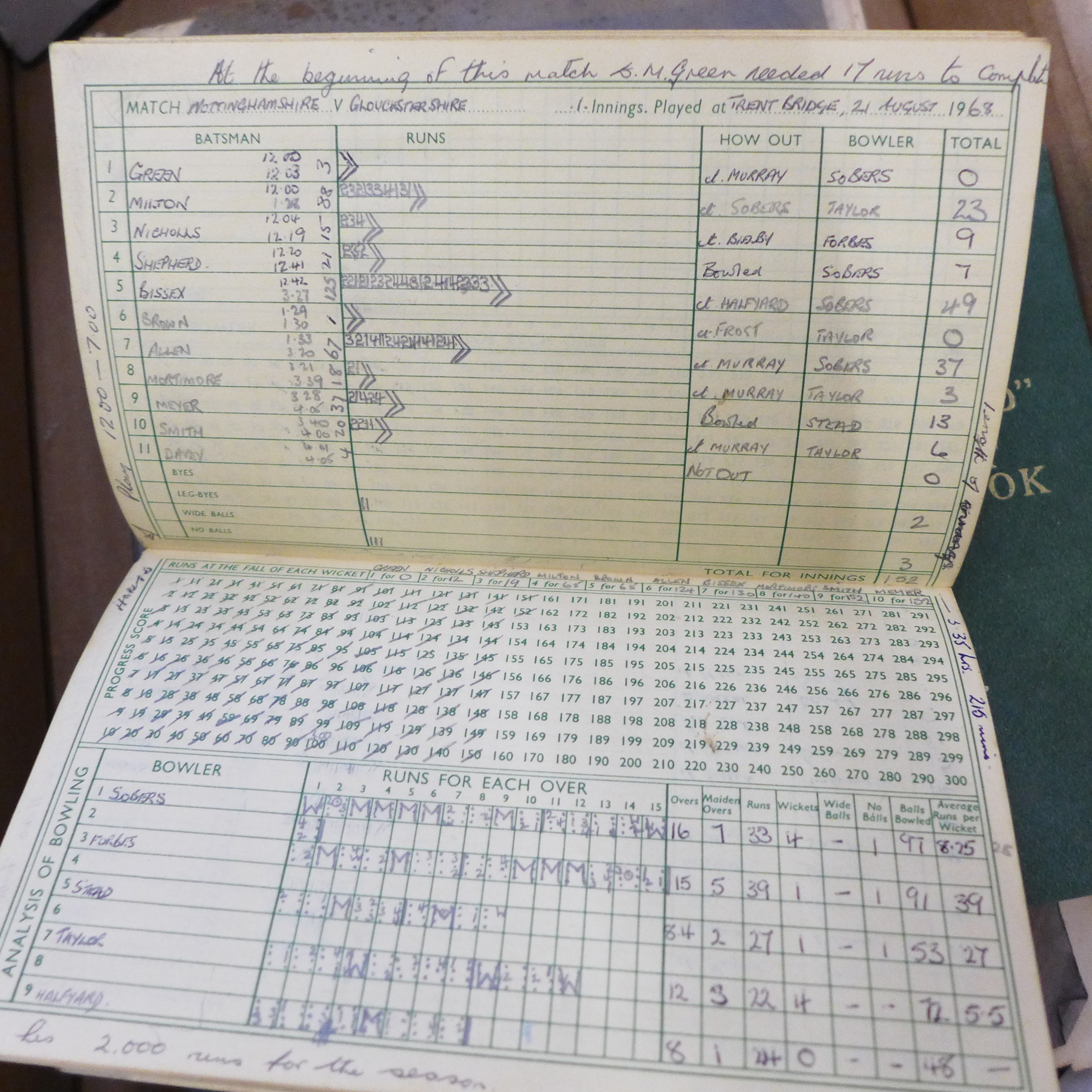 Cricket ephemera, scrapbooks with autographs, score books, etc., 1940s onward - Image 17 of 17