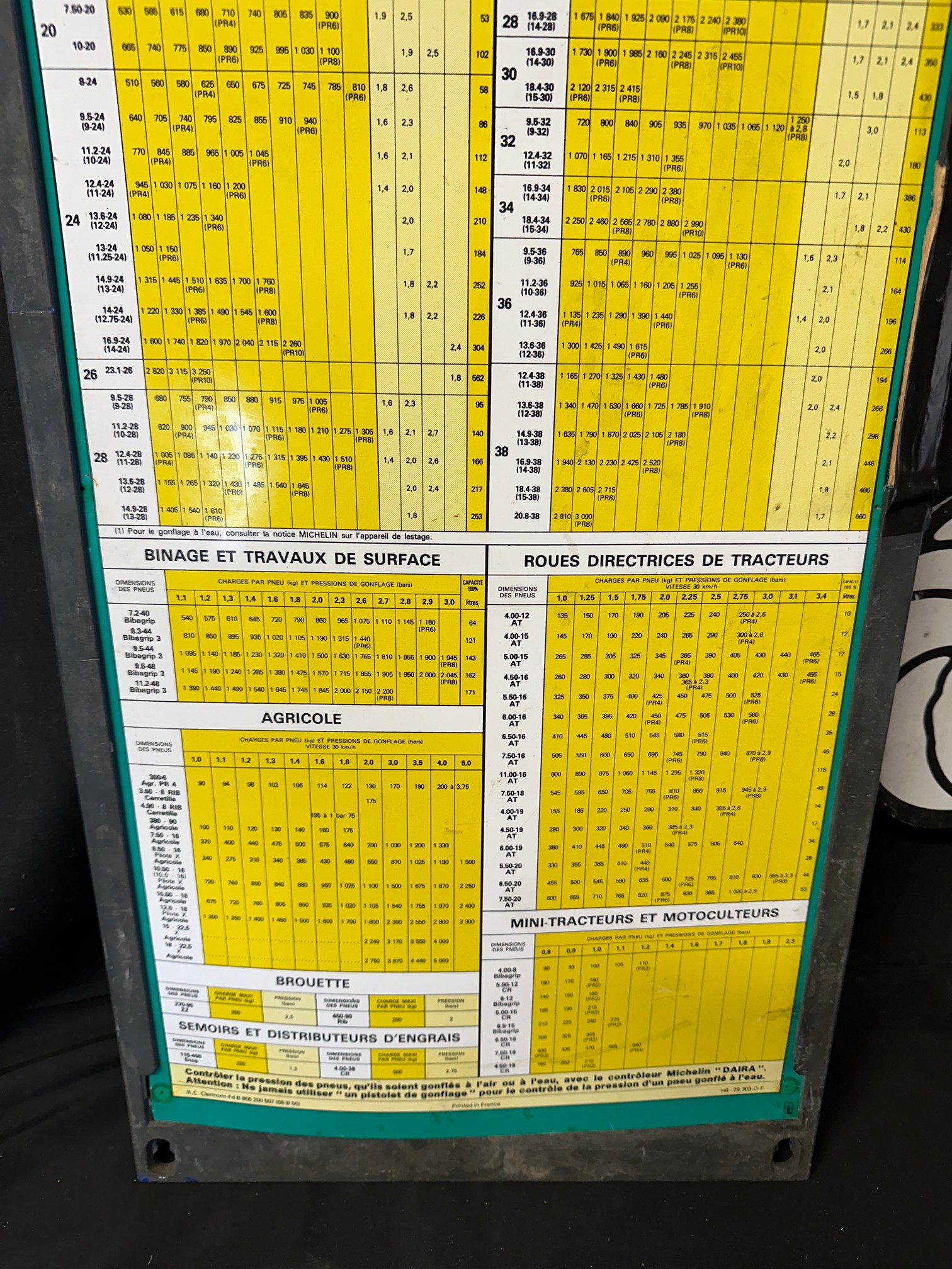 A Michelin tyre pressure chart (card insert in plastic wall hanging holder) some damage, see - Image 4 of 7