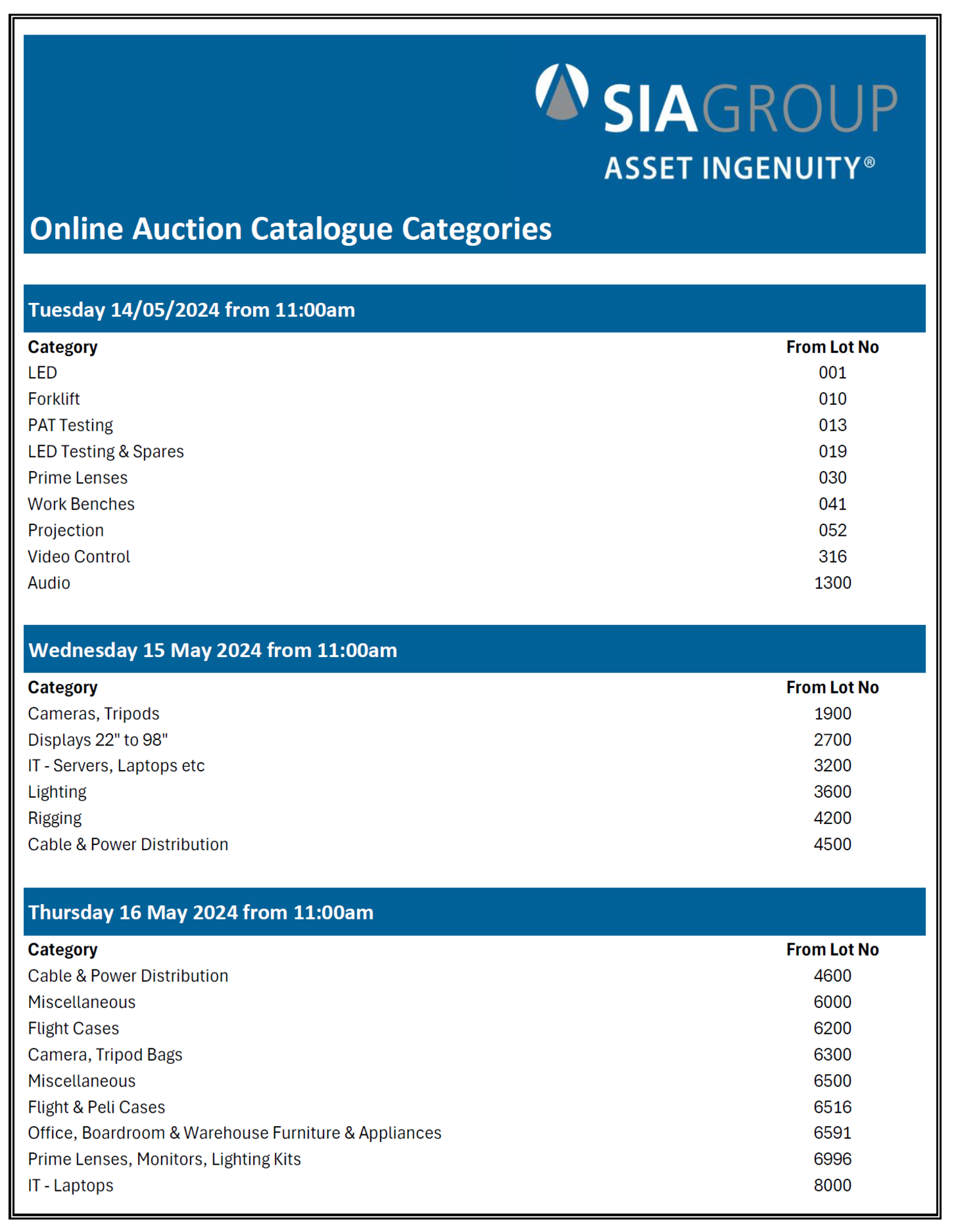 Auction Catalogue Categories
