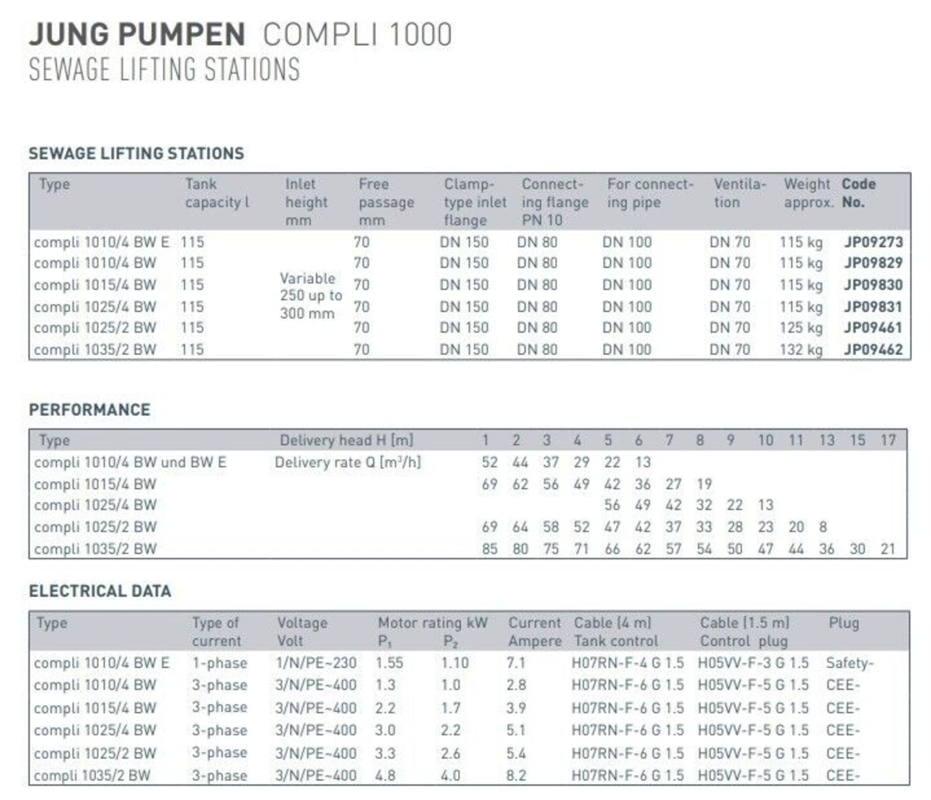 1 x Pentair Jung Pumpen Lifting Station Pump Drain Sewage Saniflo - Type: Compli 1015/4BW /5 - - Image 14 of 18