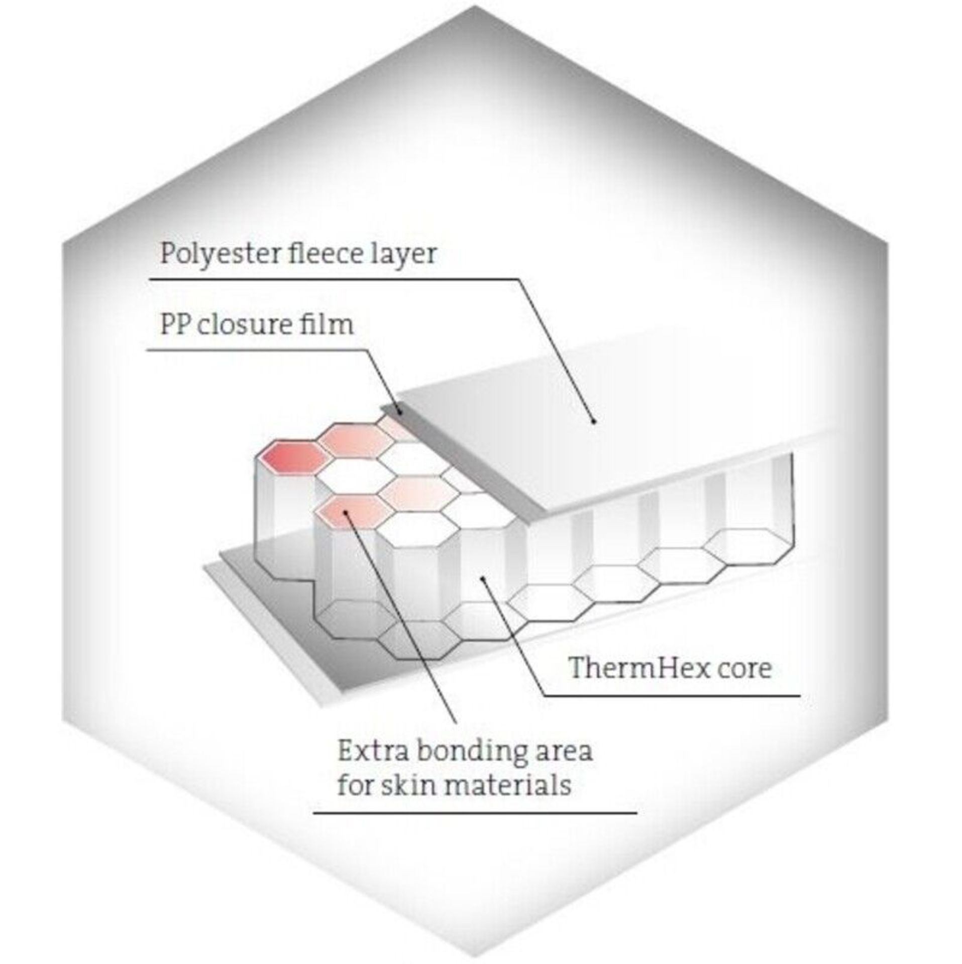 100 x ThermHex Thermoplastic Honeycomb Core Panels - Size: Approx. 2630 x 1210 x 18mm - New - Image 10 of 12