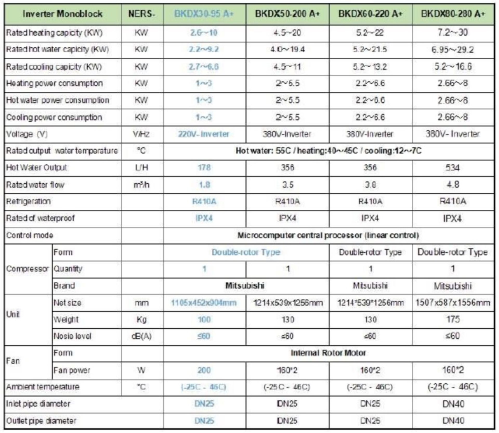 1 x REXMARTINS 'New-Energy 002' 22 kW Air Source Heat Pump (Model BKDX60-220) - New / Unused - Image 4 of 42