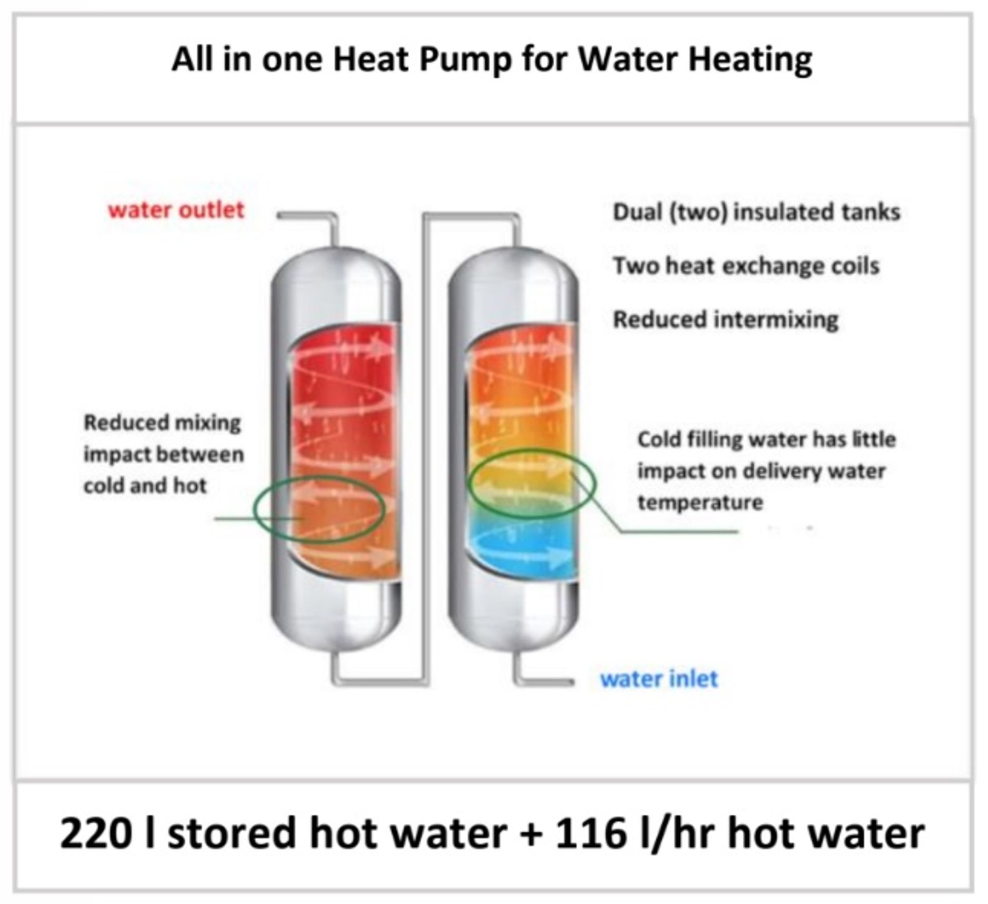1 x REXMARTINS 'New-Energy 003' All-In-One Heat Pump Water Heater - Unused / Unboxed - Bild 8 aus 34
