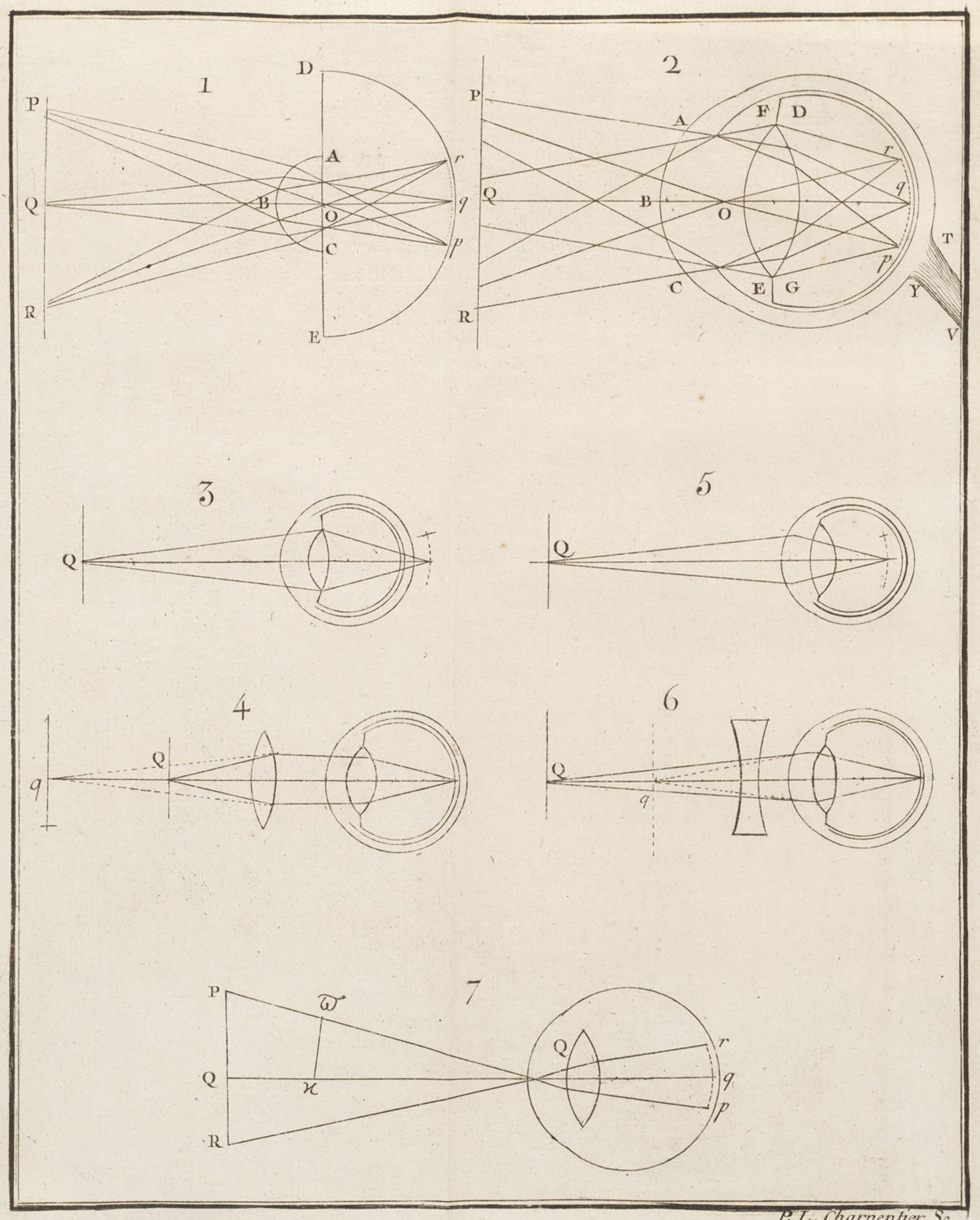 Physik - Optik - Newton - - Gaspard de