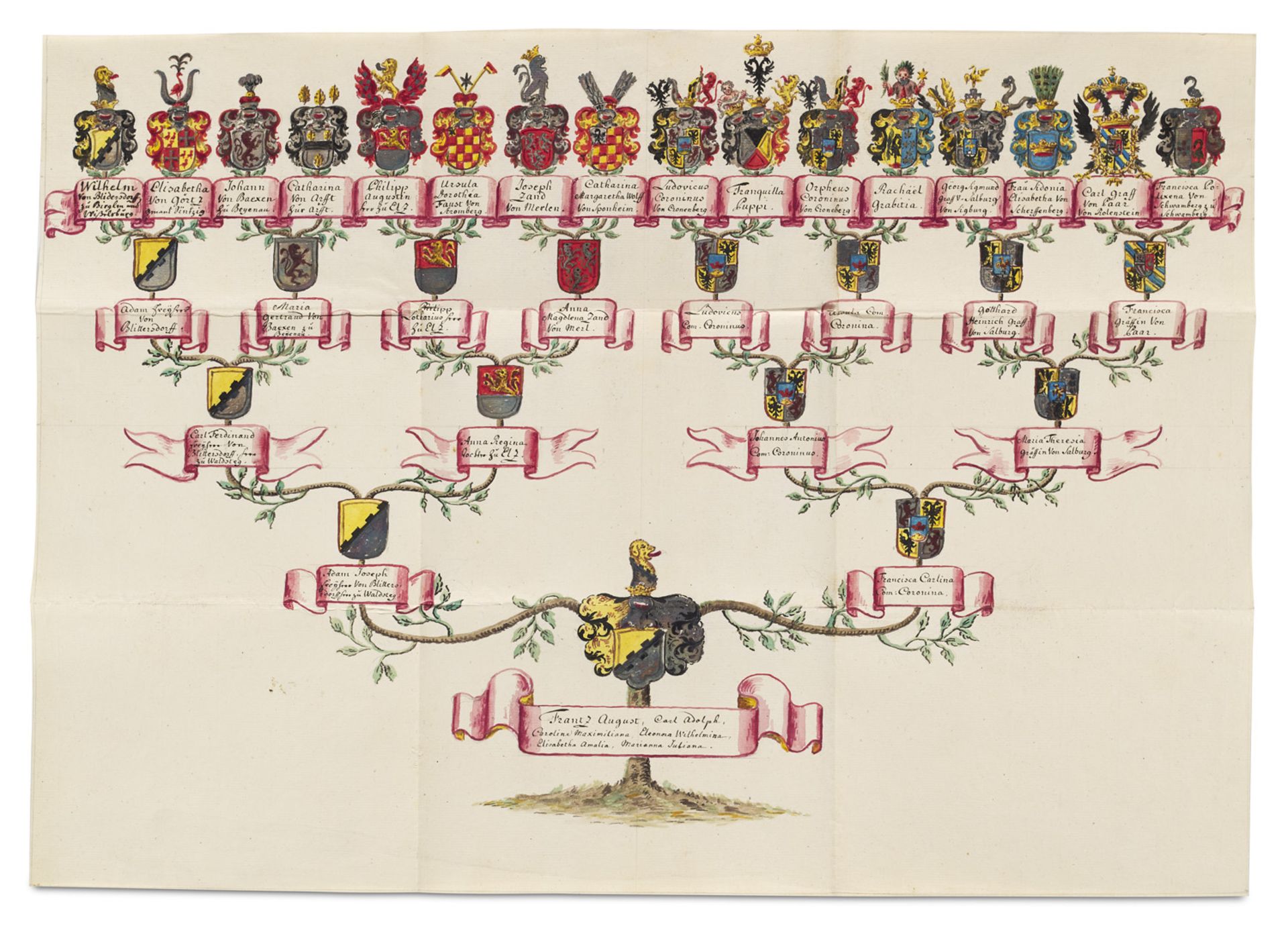 Genealogie und Heraldik - - Stammbaum