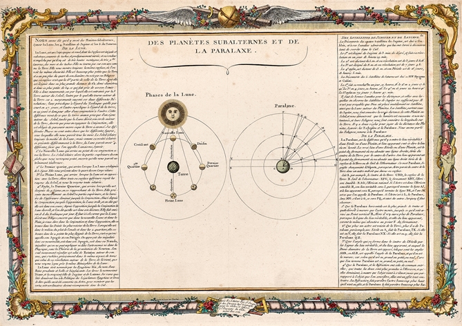 Astronomie. 'Des Plantes subalternes et de la Paralaxe'. und 'Des Planetes en Particulier'. von un