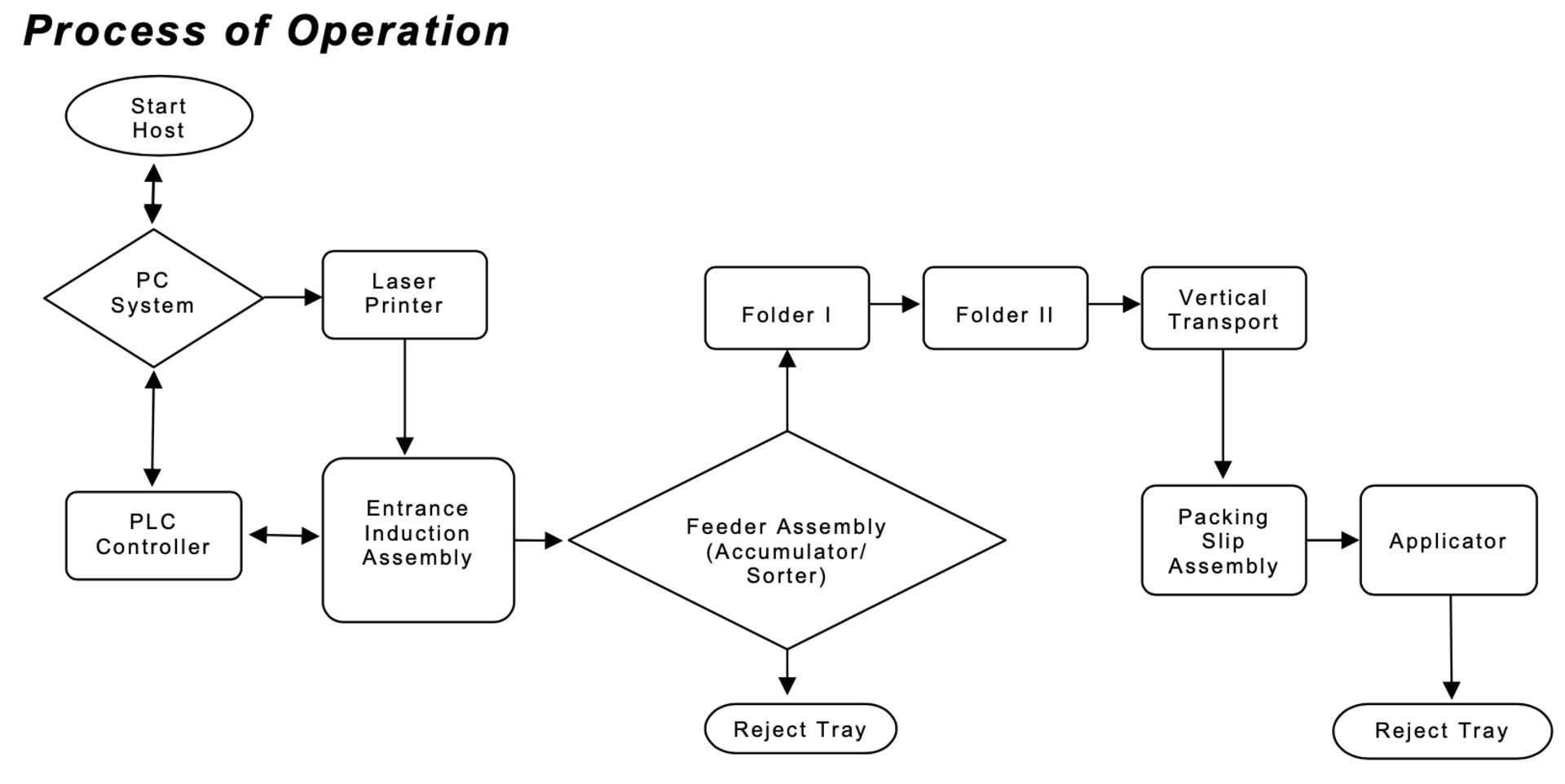 PSI Machine - Document Applicator 1 - Image 24 of 24