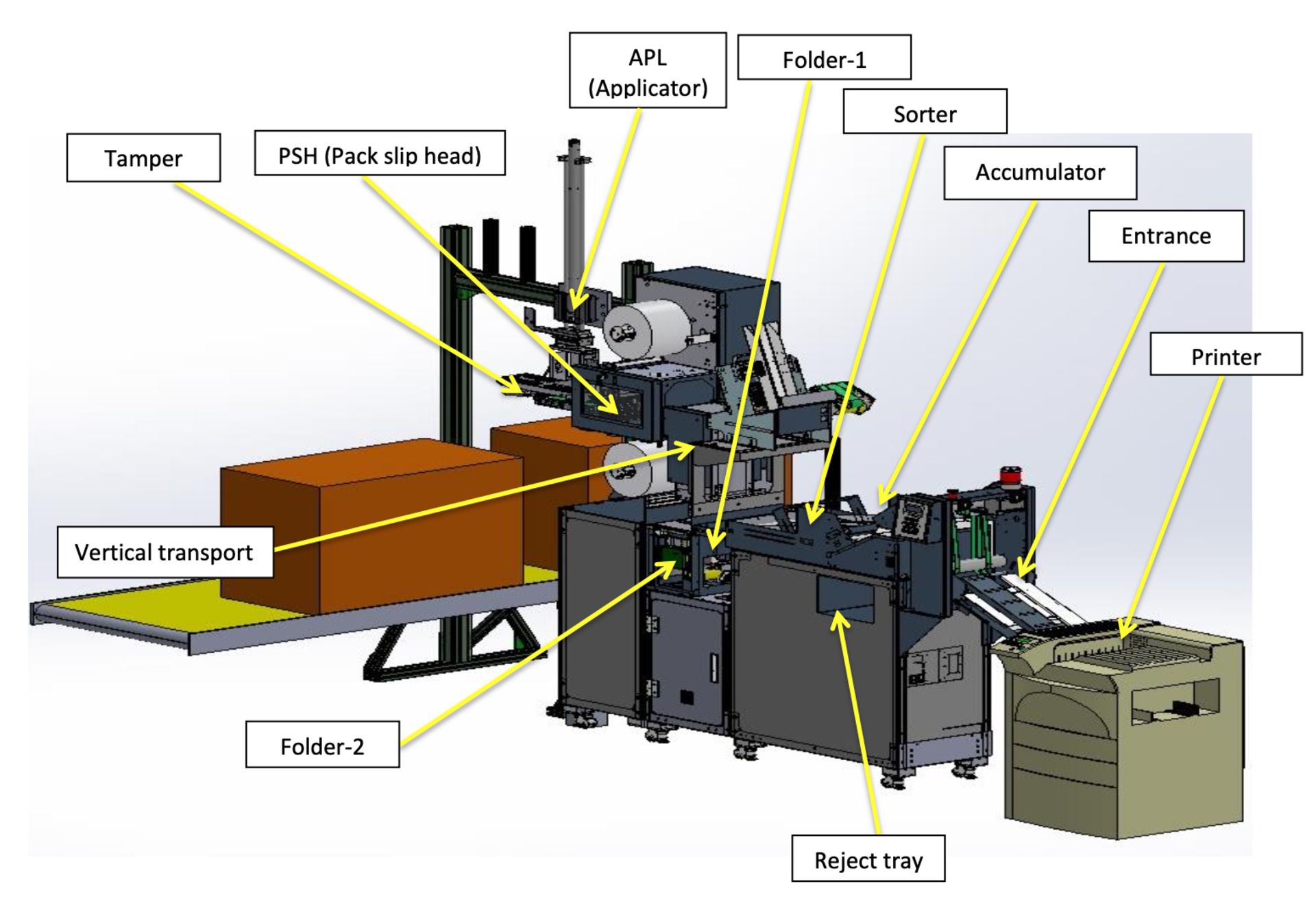 PSI Machine - Document Applicator 2 - Image 14 of 14