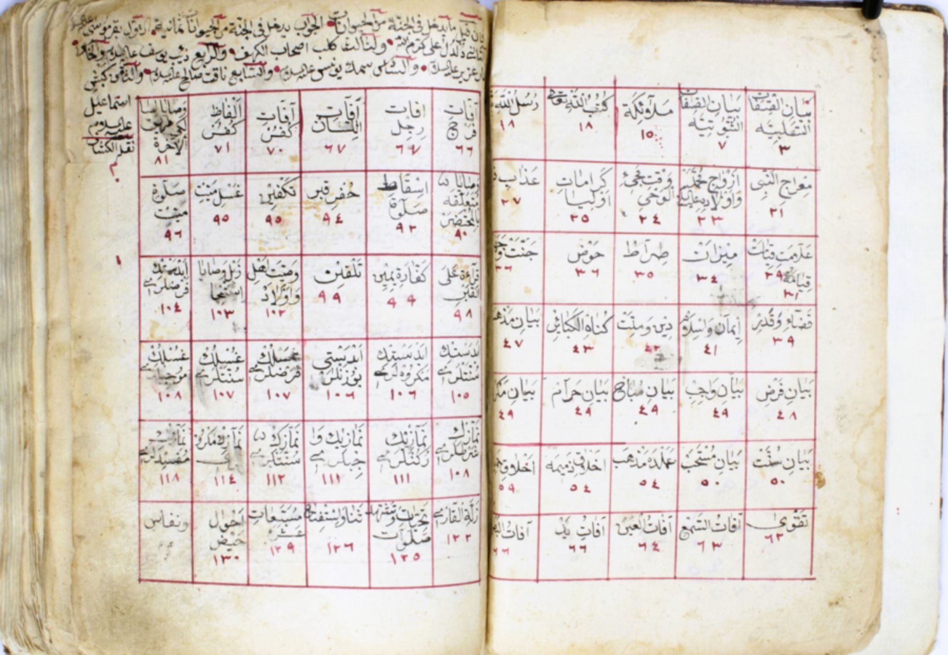 18/19th century treatise by Mohamed Al-Barkoui on the rules of Islam - Image 3 of 8