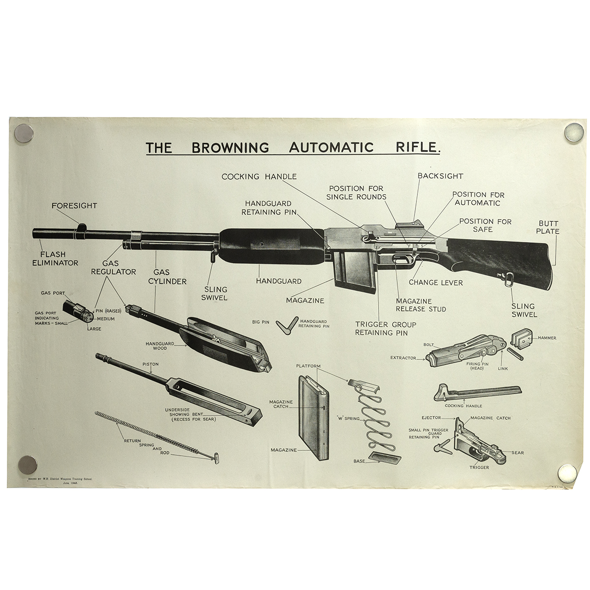 Three (3) large World War Two information posters illustrating weaponry, issued to Home Guard uni... - Image 2 of 2