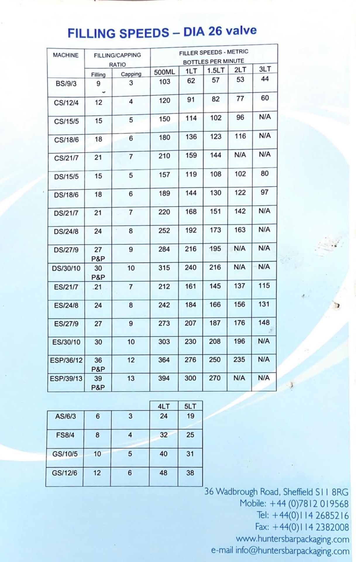 Index-6 IND-DOSE 45 RFC 8/4 MILK BOTTLING LINE, serial no. 45011, year of manufacture 2013, ( - Bild 30 aus 39