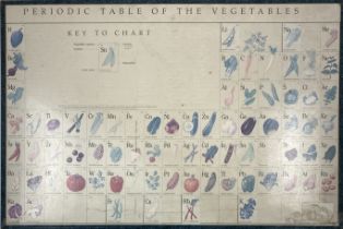 Pereodic Table of the Vegetables - Poster (Framed)