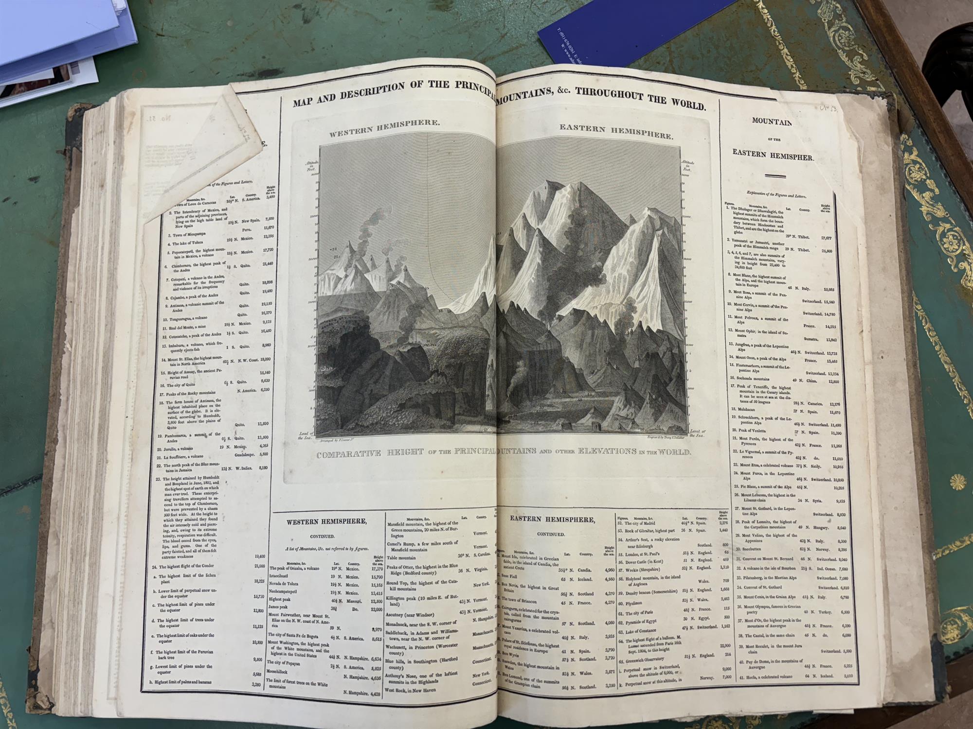 H.C CAREY AND I.LEA (publishers) A Complete Historical, Chronological and Geographical AMERICAN - Image 26 of 27